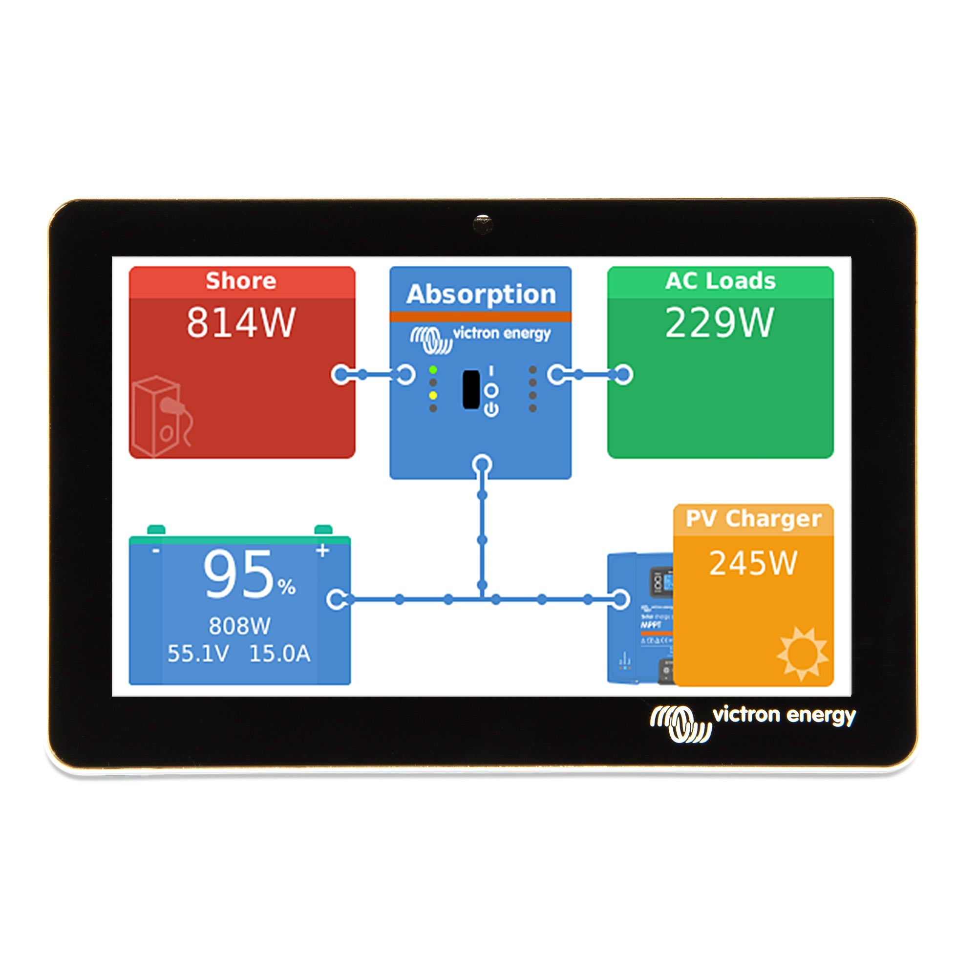 GX Touch 50 & GX Touch 70 Displays