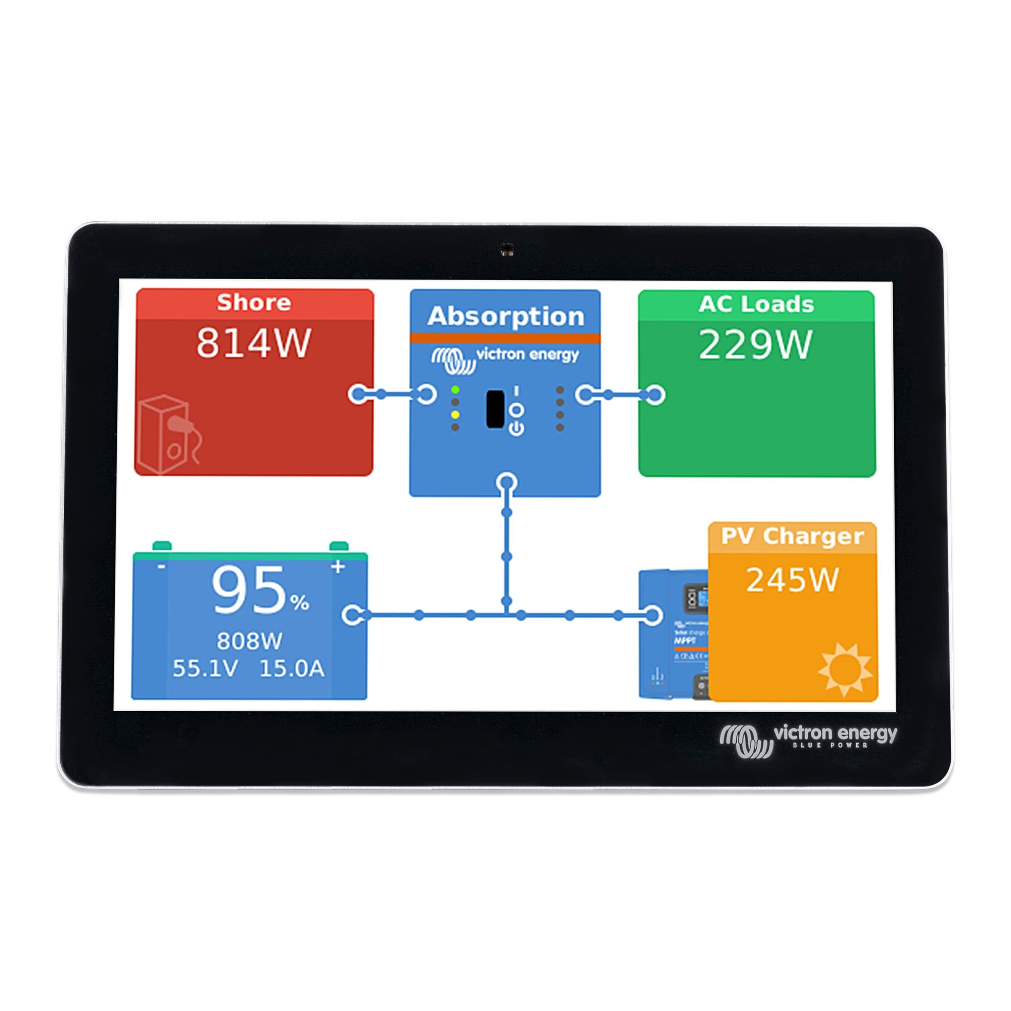 GX Touch 50 & GX Touch 70 Displays